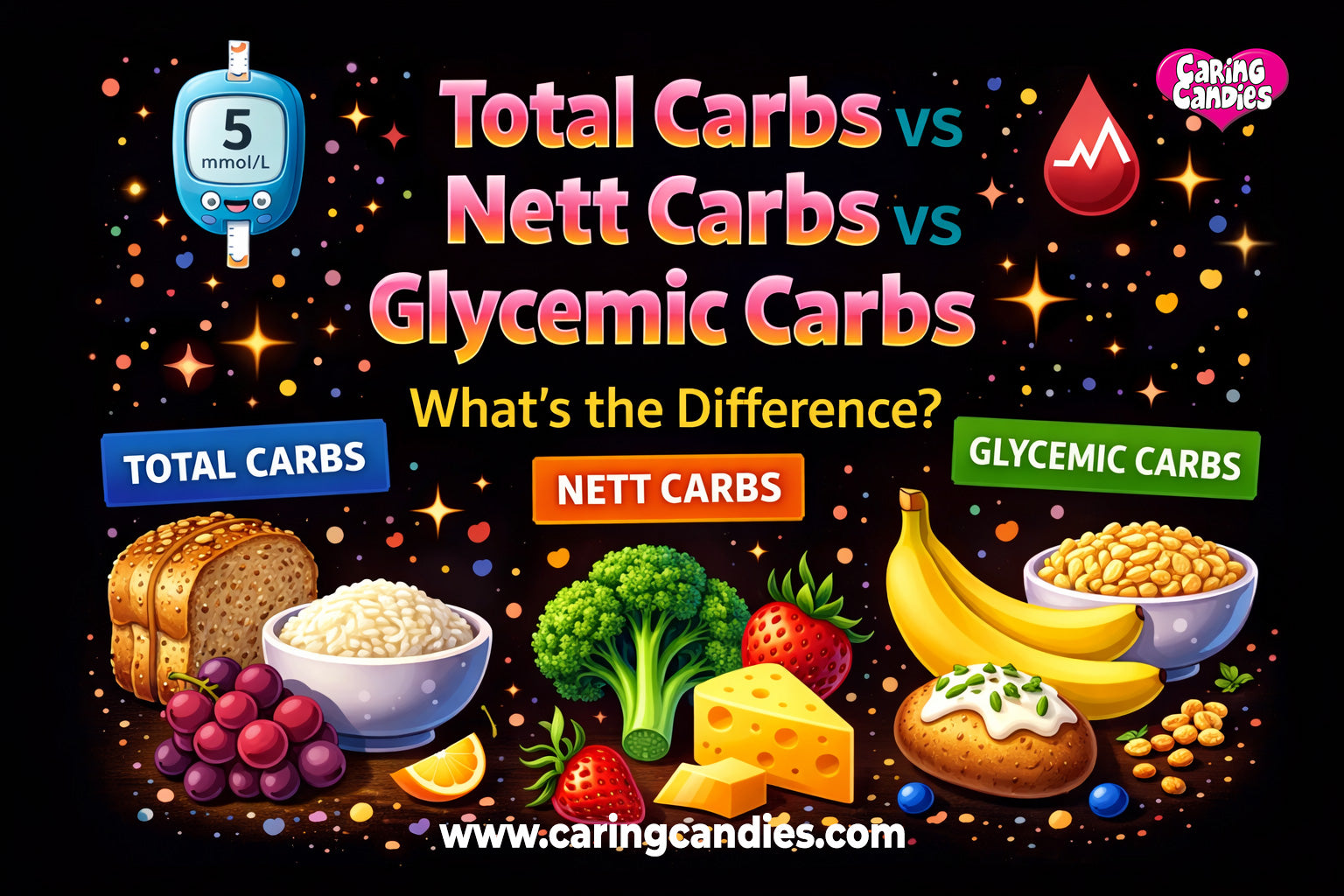 Total Carbs vs Nett Carbs vs Glycemic Carbs - What's the Difference