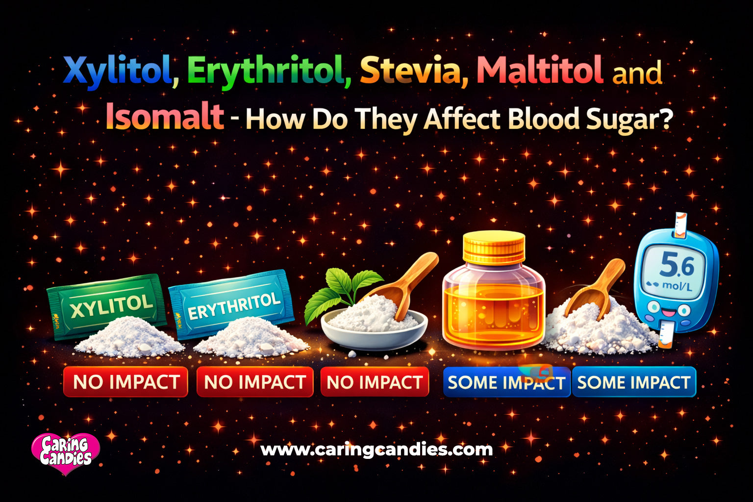 Xylitol, Erythritol, Stevia, Maltitol and Isomalt - How Do They Affect Blood Sugar?