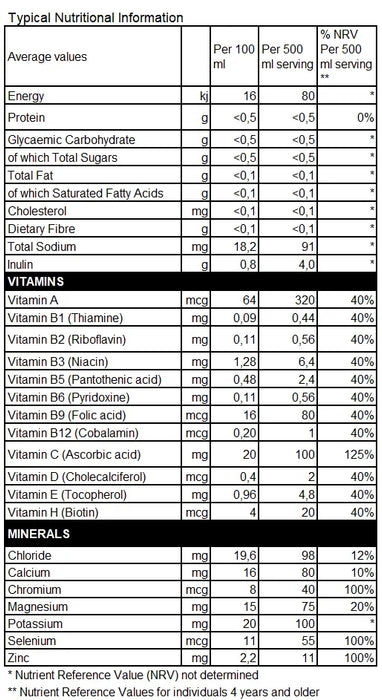 Drinks: Biozest Energy Concentrate | LEMON LIME 1L