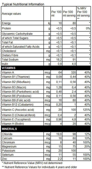 Drinks: Biozest Energy Concentrate | FOREST BERRY 1L