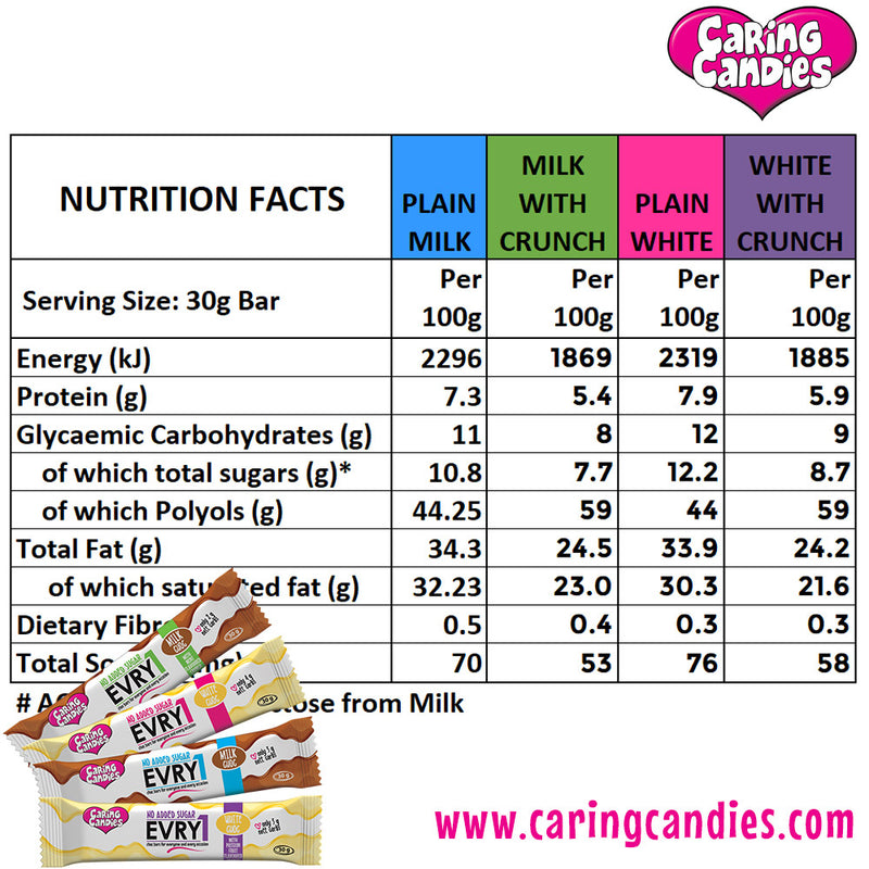 Nutrition facts table for Caring Candies chocolate bars with a stack of bars at the bottom.