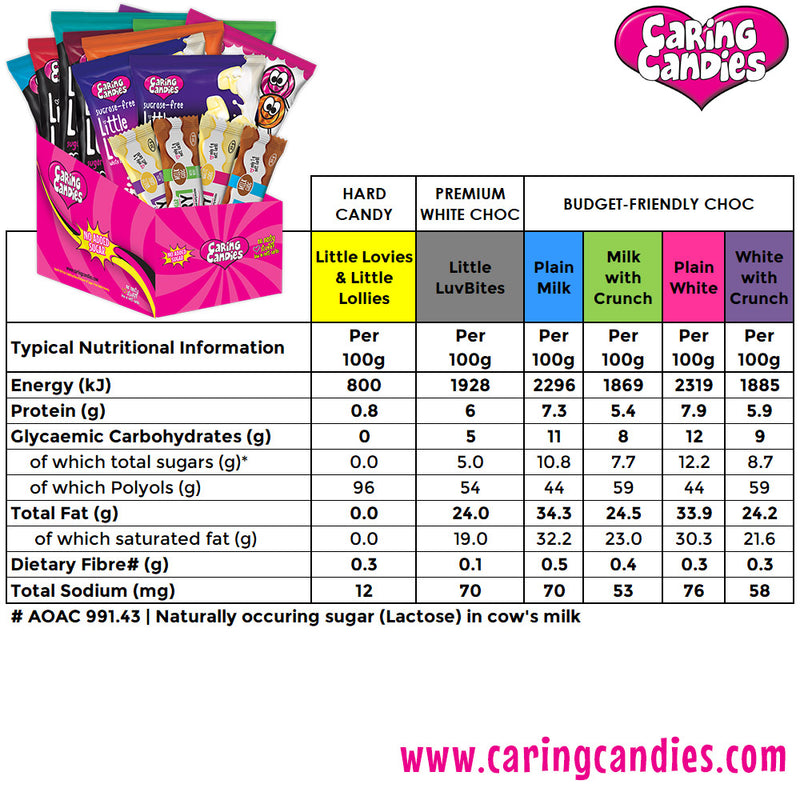 Caring Candies Sugar-Free SWEET CRAVINGS SURVIVAL KIT | 14 Piece Assorted Pack