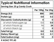 Nutritional information table for Candy Crush, showing energy, protein, carbohydrates, and other details.