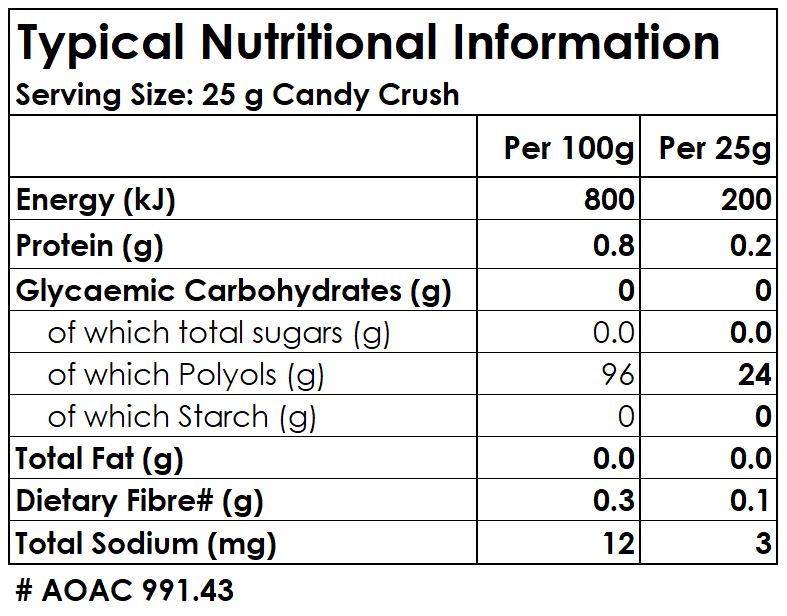 Nutritional information table for Candy Crush, showing energy, protein, carbohydrates, and other details.