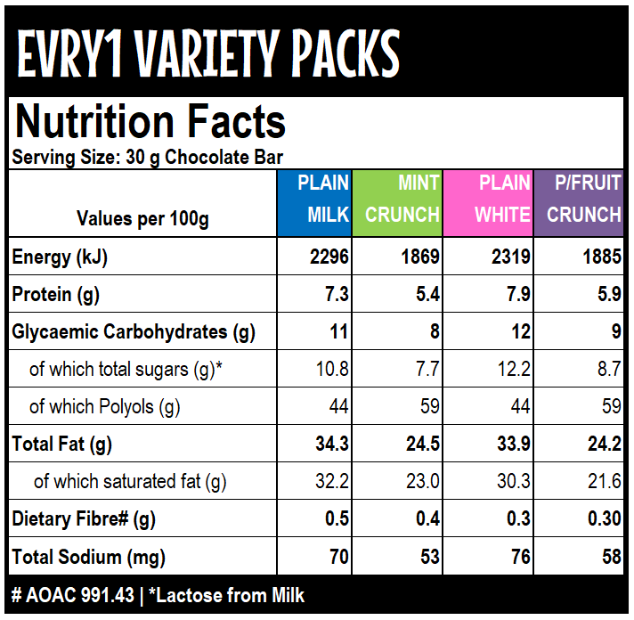 Caring Candies EVRY1 No Added Sugar Choc Bar | ASSORTED | 12x240g Shipper