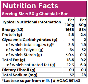 caring candies nutrition facts table showing white chocolate with sour cherry crunch energy, protein, carbohydrates, glycemic or net carbs, total sugars, total fats, fibre, and sodium