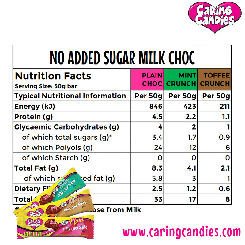 caring candies nutrition facts table showing milk chocolate energy, protein, carbohydrates, glycemic or net carbs, total sugars, total fats, fibre, and sodium