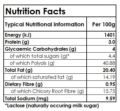 Nutrition facts label for Forest Fairies Zero Sugarfree Creamy Toffee candy