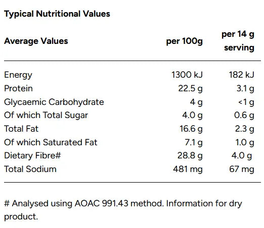 Nutritional values table for Baking premix package for glutenfree, sugarfree almond seed loaf with a picture of the loaf on a clear background showing energy, protein, carbohydrates, fat, fiber, and sodium per 100g and per 14g serving.