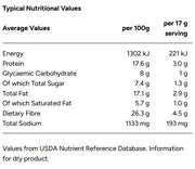 Nutritional values table for Banting Boulevard's Keto-friendly Glutenfree and sugarfree Cappuccino Muffin Premix with energy, protein, carbohydrate, fat, fiber, and sodium content.