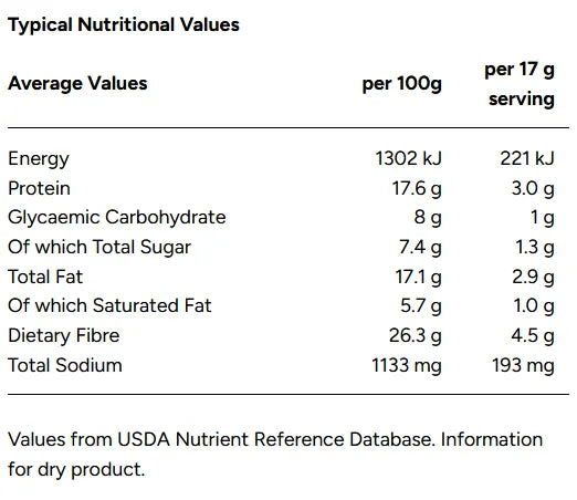 Nutritional values table for Banting Boulevard's Keto-friendly Glutenfree and sugarfree Cappuccino Muffin Premix with energy, protein, carbohydrate, fat, fiber, and sodium content.