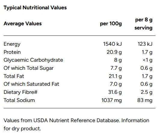 Nutritional values table for Glutenfree flapjack and fritter mix by Banting Boulevard | Banting, Dairyfree, Diabetic, Halaal, Keto, Premix, Vegan with energy, protein, carbohydrate, fat, fiber, and sodium content.