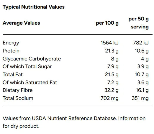 Glutenfree Premix: ITALIAN PIZZA