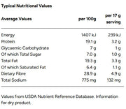 Nutritional values table for Sugarfree glutenfree vanilla cupcake mix by Banting Boulevard | Banting, Dairyfree, Diabetic, Halaal, Keto, Vegan with energy, protein, carbohydrate, fat, fiber, and sodium content.