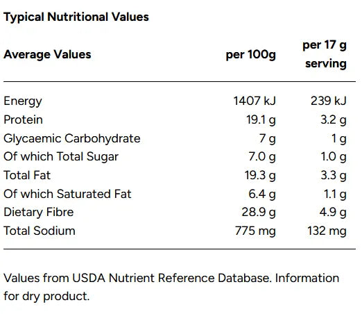 Nutritional values table for Sugarfree glutenfree vanilla cupcake mix by Banting Boulevard | Banting, Dairyfree, Diabetic, Halaal, Keto, Vegan with energy, protein, carbohydrate, fat, fiber, and sodium content.