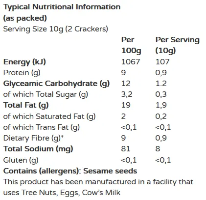 Nutritional information table for crackers including energy, protein, carbohydrates, fat, fiber, and sodium content.