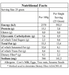 Nutritional facts table for a food product with serving size, energy, protein, and other details.