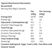 Nutritional information table for a product with serving size of 40g.