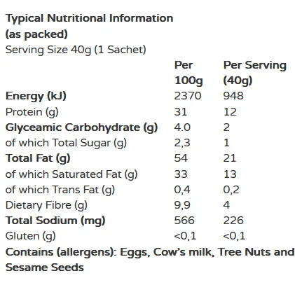 Nutritional information table for a product with serving size of 40g.