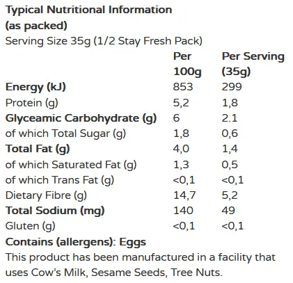 Nutritional information for Gluten free Penne Pasta from Gracious Bakers. Sugar free, and suitable for Diabetics, banting, and keto diets