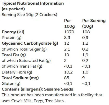 Nutritional information table for crackers including energy, protein, carbohydrate, fat, fiber, sodium, and allergen details.