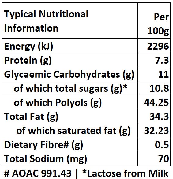 Nutritional information table for a food product per 100g