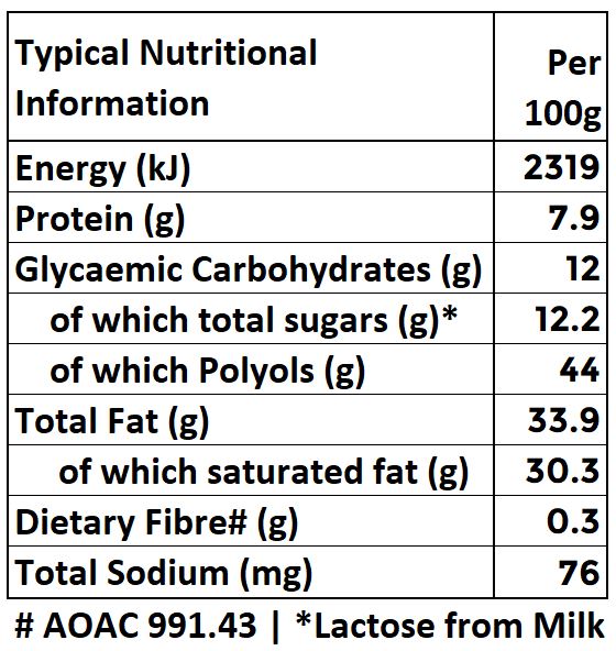 Nutritional information table for a food product per 100g