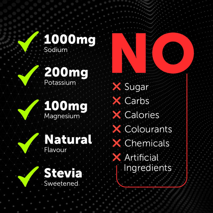 Revive Electrolyte: 20's Mix 1: Rasp, LemonLime, Peach, Watermelon