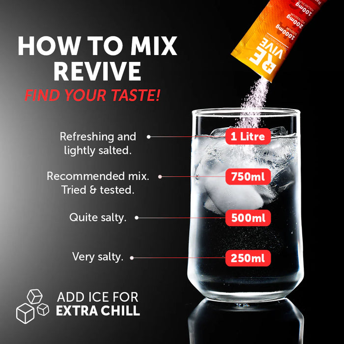 Revive Electrolyte: 20's Mix 1: Rasp, LemonLime, Peach, Watermelon