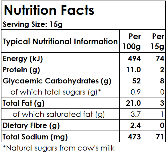 Nutrition facts label for a food product with serving size and per 100g and per 15g breakdown.
