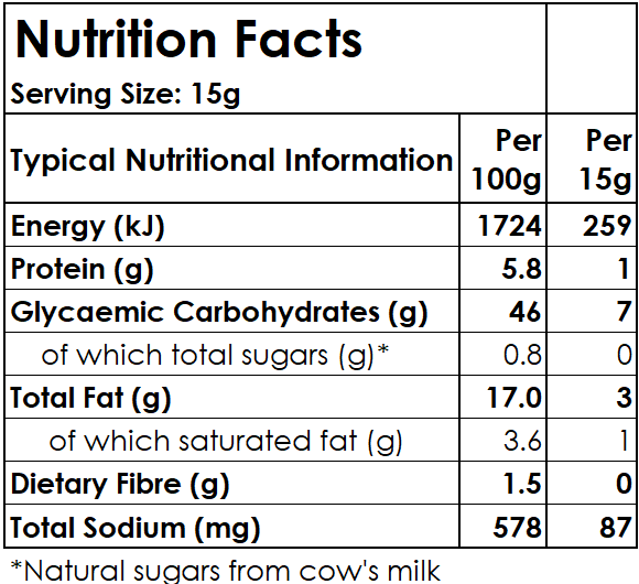 Nutrition facts label for a food product with serving size and per 100g and per 15g breakdown.