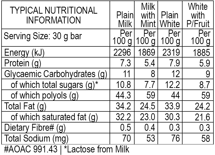Chocolate: 48x30g | ASSORTED Milk and White Evry1 Bars