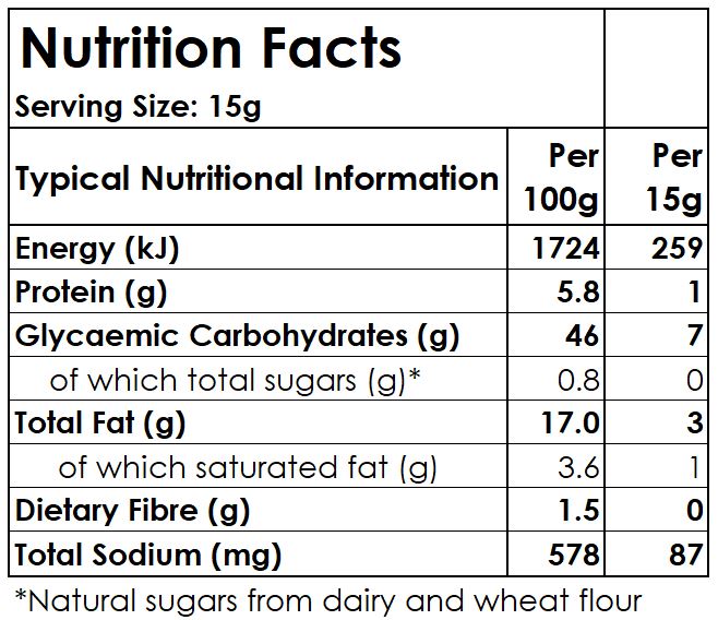Nutrition facts label for a food product with serving size, energy, protein, carbohydrates, fat, fiber, and sodium content.