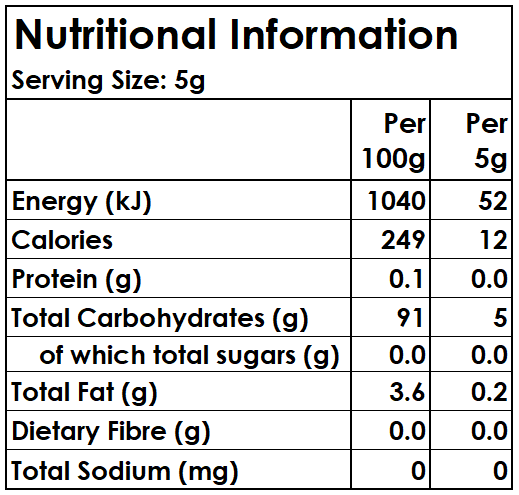 Typical Nutritional Information for Original Pink Star Sweets Sugarfree