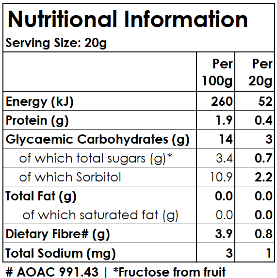 A black and white Nutrition Information label showing serving size 20g and per 100g and per 20g values for Energy, Protein, Glycaemic Carbohydrates, Total Fat, and Total Sodium, with a note about sorbitol and fructose from fruit.