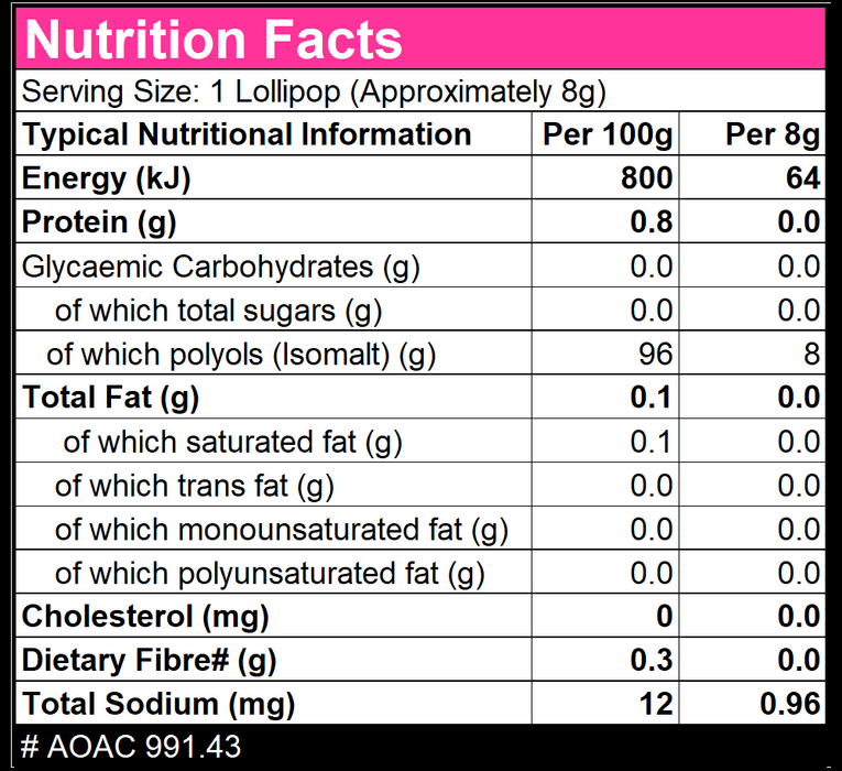 Lollipops: Doc's Pops 20's | 4 ASSORTED FLAVOURS