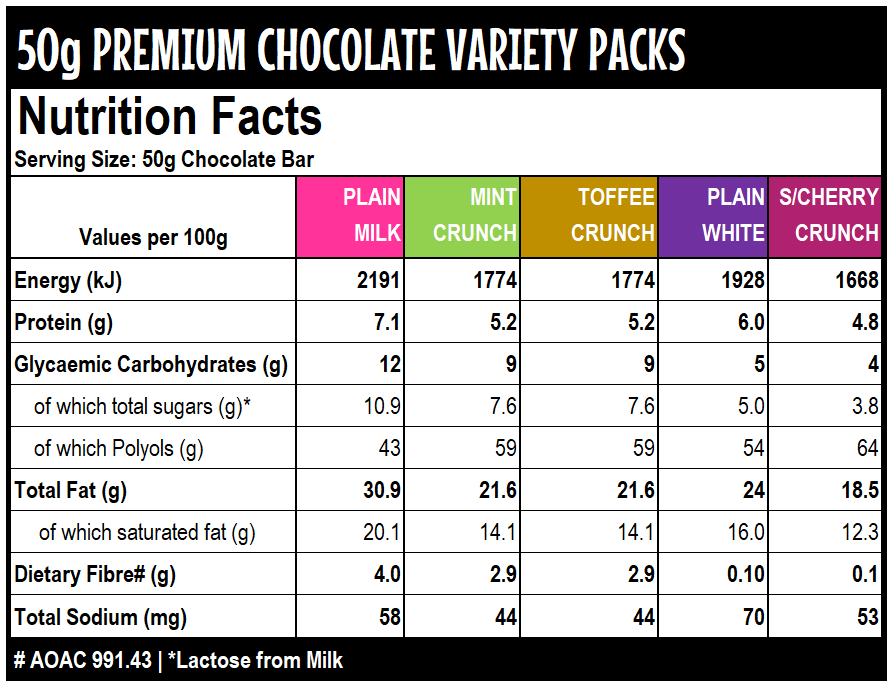 A nutrition facts label for a 50g premium chocolate variety pack, showing energy, protein, carbohydrates, fat, and sodium values for plain milk, mint crunch, toffee crunch, plain white, and s/cherry crunch chocolate bars.