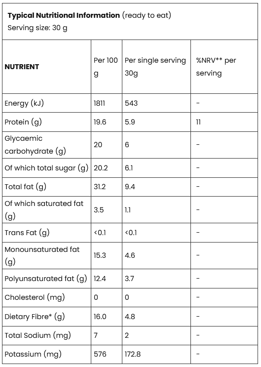 A nutrition information table for a ready-to-eat food product, showing per 100 g and per single serving 30g values for energy, protein, glycemic carbohydrate, total sugar, fat, cholesterol, and potassium.