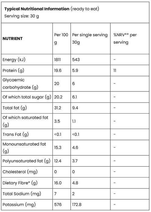 A nutrition information table for a ready-to-eat food product, showing per 100 g and per single serving 30g values for energy, protein, glycemic carbohydrate, total sugar, fat, cholesterol, and potassium.