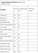 A nutrition information table for a ready-to-eat food product, showing per 100 g and per single serving 30g values for energy, protein, glycemic carbohydrate, total sugar, fat, cholesterol, and potassium.