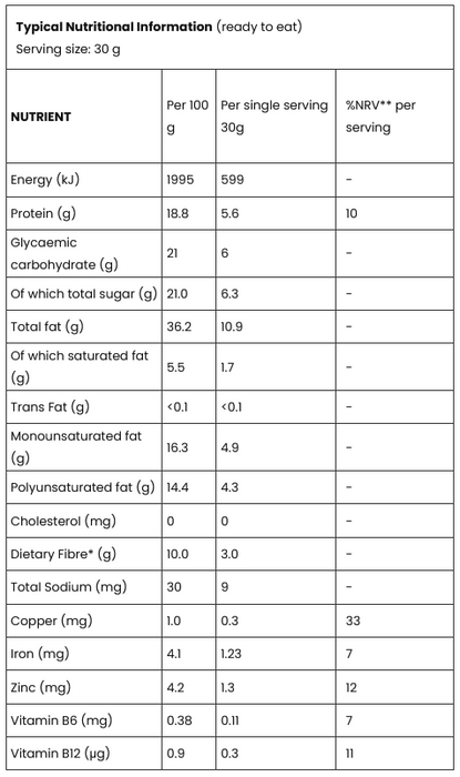 A nutrition facts table for a ready-to-eat food product, showing per 100 g and per single 30 g serving values for energy, protein, carbohydrates, fats, cholesterol, copper, iron, zinc, vitamin B6, and vitamin B12.