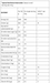 A nutrition facts table for a ready-to-eat food product, showing per 100 g and per single 30 g serving values for energy, protein, carbohydrates, fats, cholesterol, copper, iron, zinc, vitamin B6, and vitamin B12.